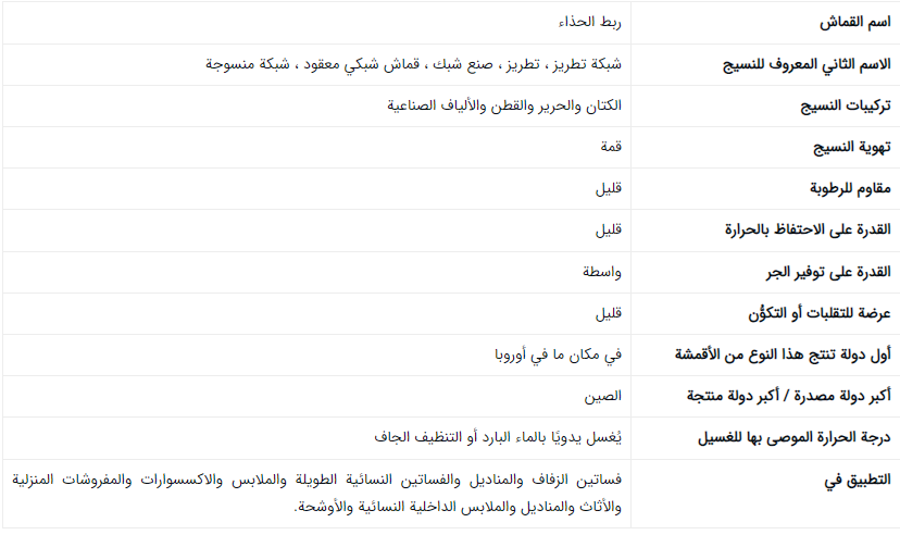 قماش دانتيل 1